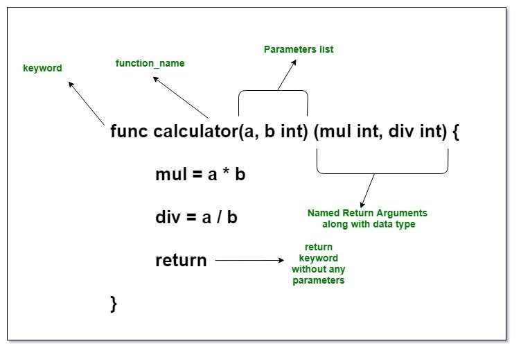 Paramètres de retour nommés dans Golang