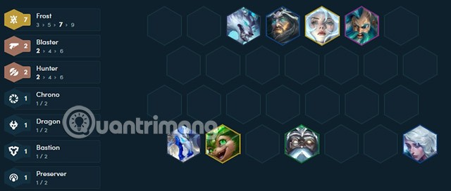 TFT Frost Takımı Sezon 12, TFT Frost Yapısı