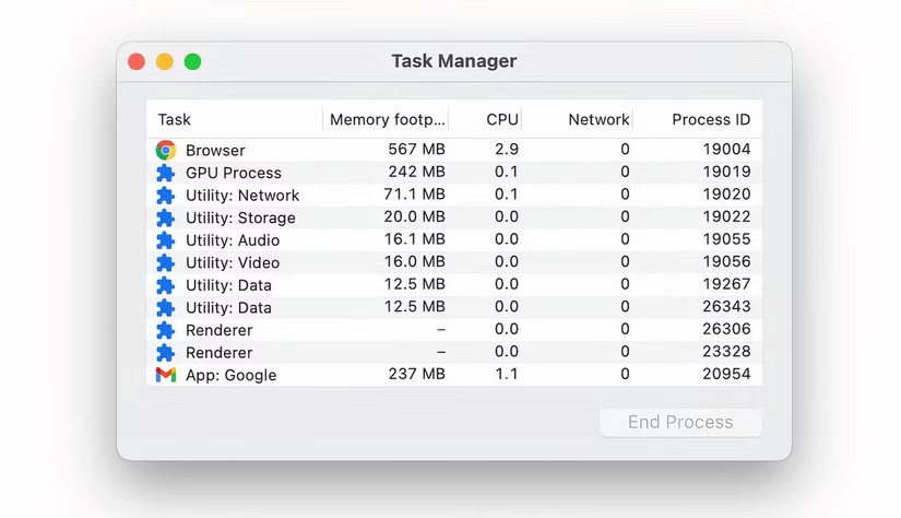 ต้องการเร่งความเร็วเบราว์เซอร์ Chrome ลองใช้เคล็ดลับเหล่านี้