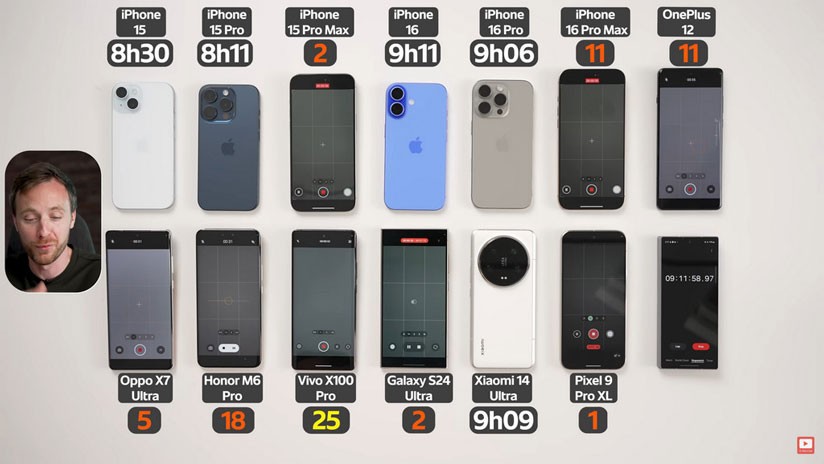 Güncel amiral gemisi modellerin pil ömürlerini karşılaştırdığımızda iPhone 16 Pro Max lider mi? Güncel amiral gemisi modellerin pil ömürlerini karşılaştırdığımızda iPhone 16 Pro Max lider mi?