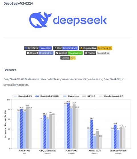 Deepseek veröffentlicht Free Language Model v3, das auf gängigen Hardwarekonfigurationen gut läuft