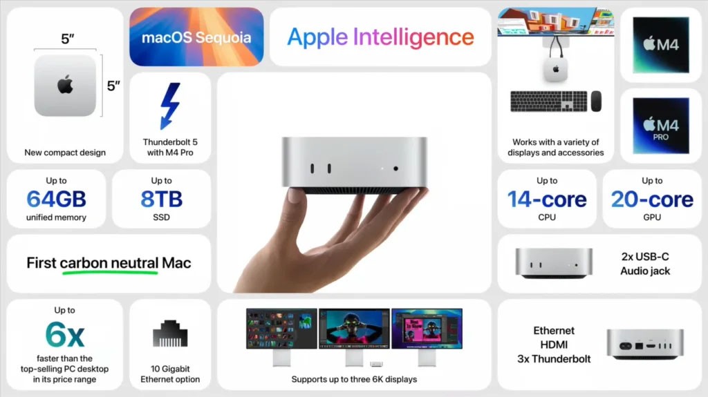 Apple lança novo Mac mini ultracompacto com opções de chip M4 e M4 Pro, com preços a partir de VND 14,99 milhões