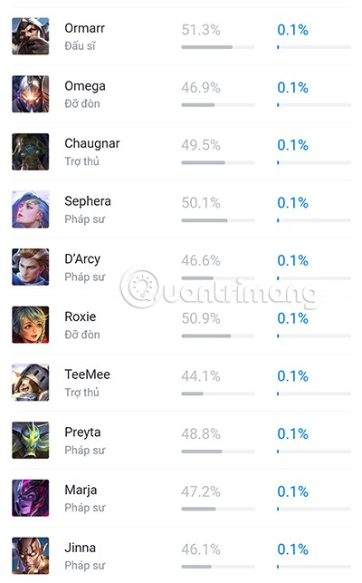 Descubra os principais meta-generais da temporada S1 2023 Lien Quan Mobile