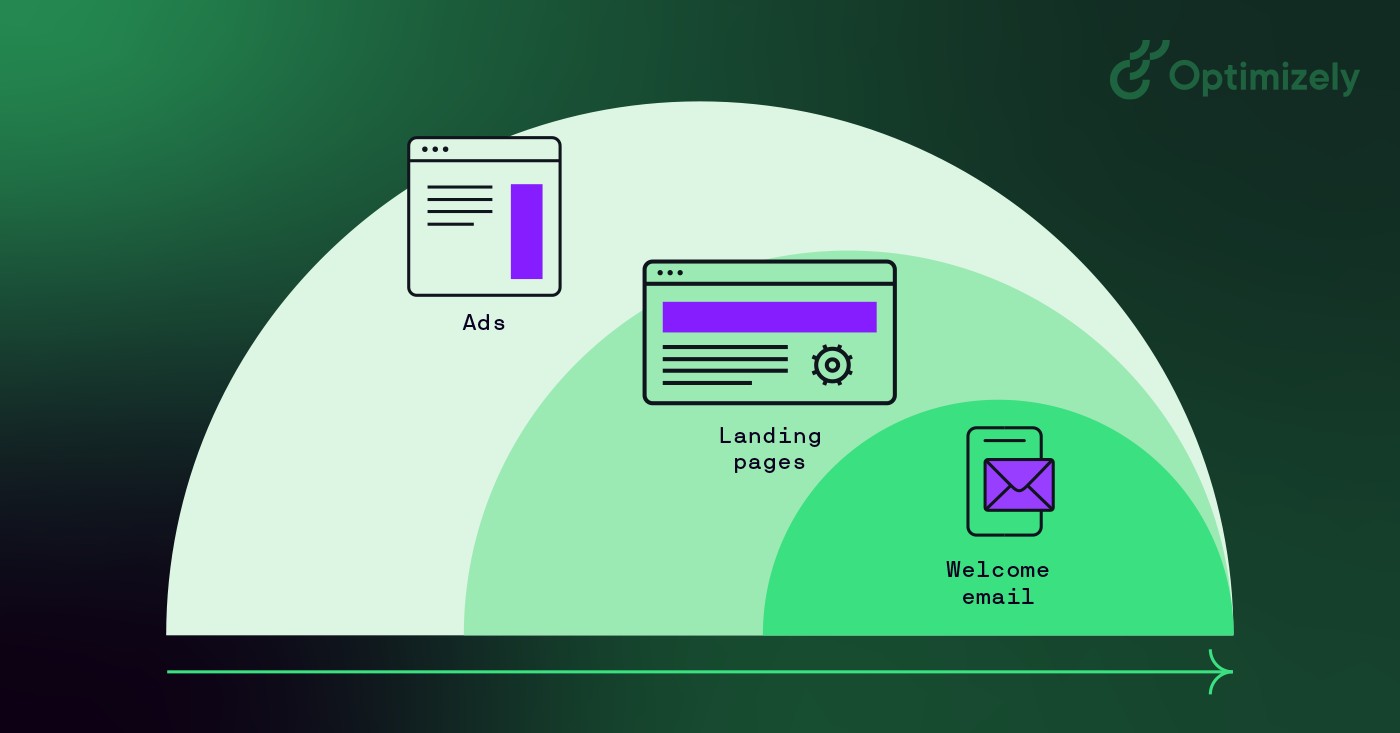 ¿Qué son las pruebas A/B? ¿Cómo realizar una prueba A/B?
