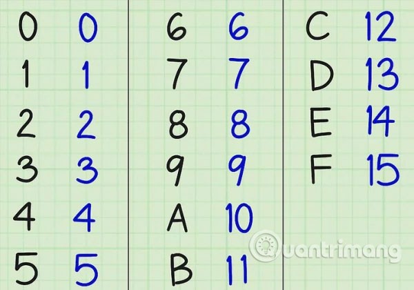 從 16 進位轉換為 10 進位
