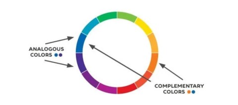 Segredos de inspiração de cores que só os designers conhecem