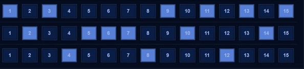 Cómo jugar y equipar a Yorn temporada 1 2023 Cómo jugar y equipar a Yorn temporada 1 2023