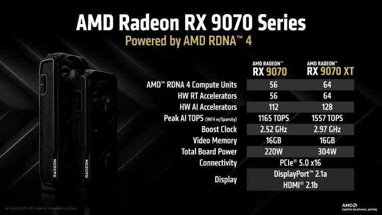 AMD กำหนดให้ต้องใช้ Windows 11 อย่างเป็นทางการสำหรับการ์ดจอรุ่นล่าสุด