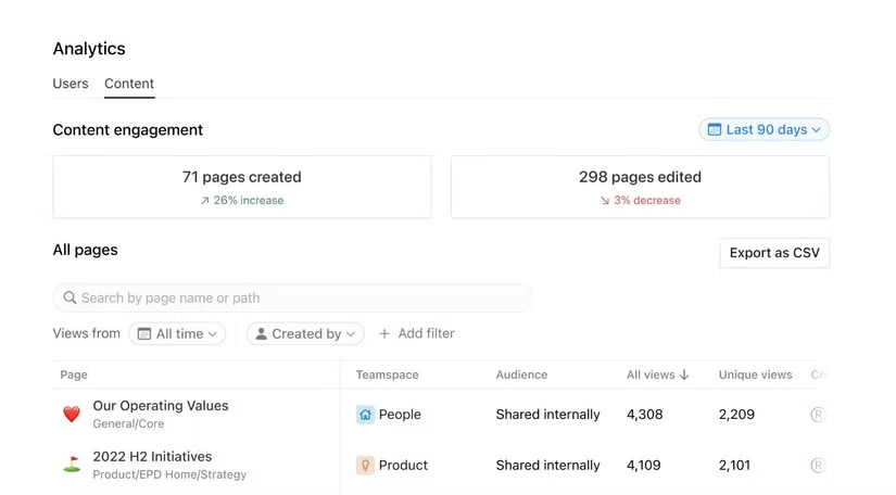 7 raisons pour lesquelles prendre des notes dans Notion est excessif