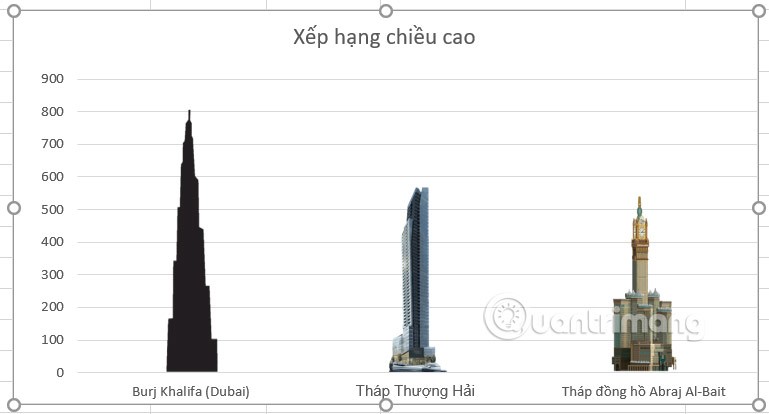 Cum să utilizați imaginile ca coloane de diagramă Excel
