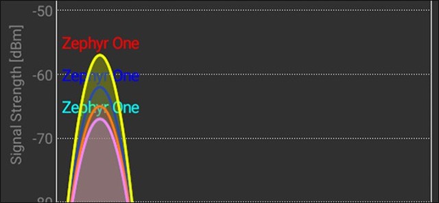 ما هو Mesh WiFi؟ كيف يعمل نظام Mesh WiFi؟