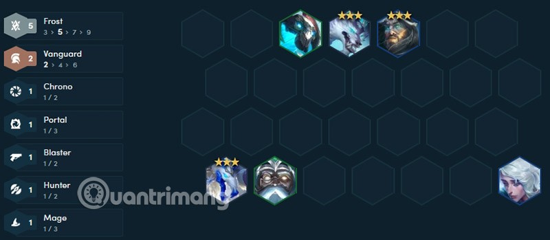 TFT Frost Takımı Sezon 12, TFT Frost Yapısı