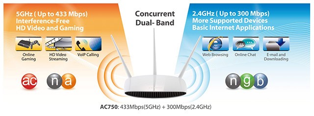 Diferença entre WiFi de 2,4 GHz e 5 GHz Diferença entre WiFi de 2,4 GHz e 5 GHz