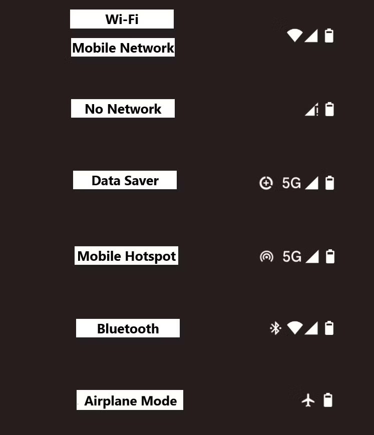 ไอคอนบนแถบสถานะของ Android หมายถึงอะไร