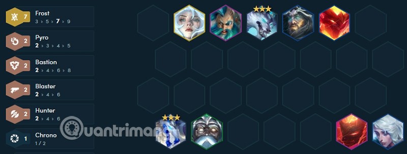 TFT Frost Takımı Sezon 12, TFT Frost Yapısı