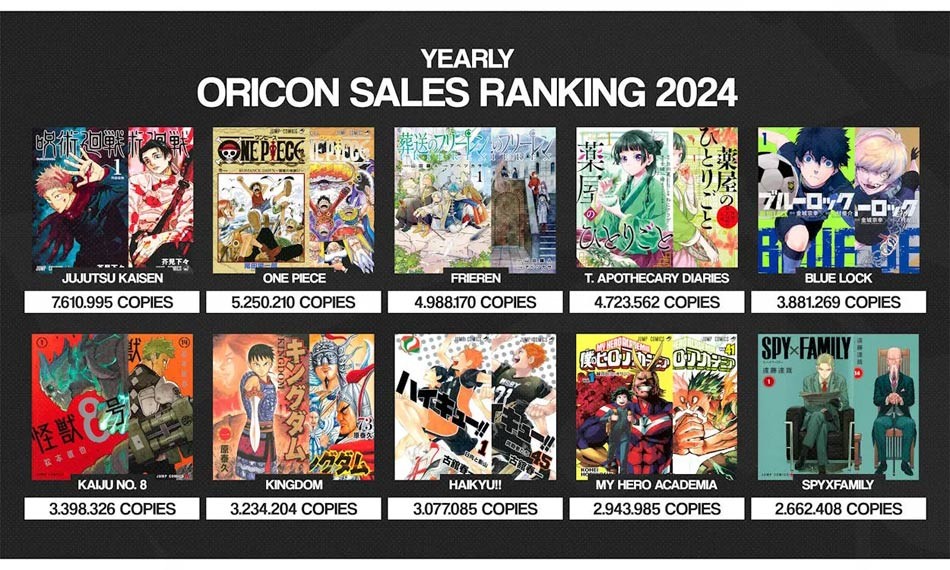 TOP mangas les plus vendus 2024 TOP mangas les plus vendus 2024