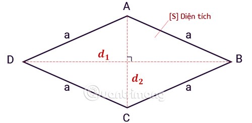 Formule de calcul de l'aire et du périmètre d'un losange