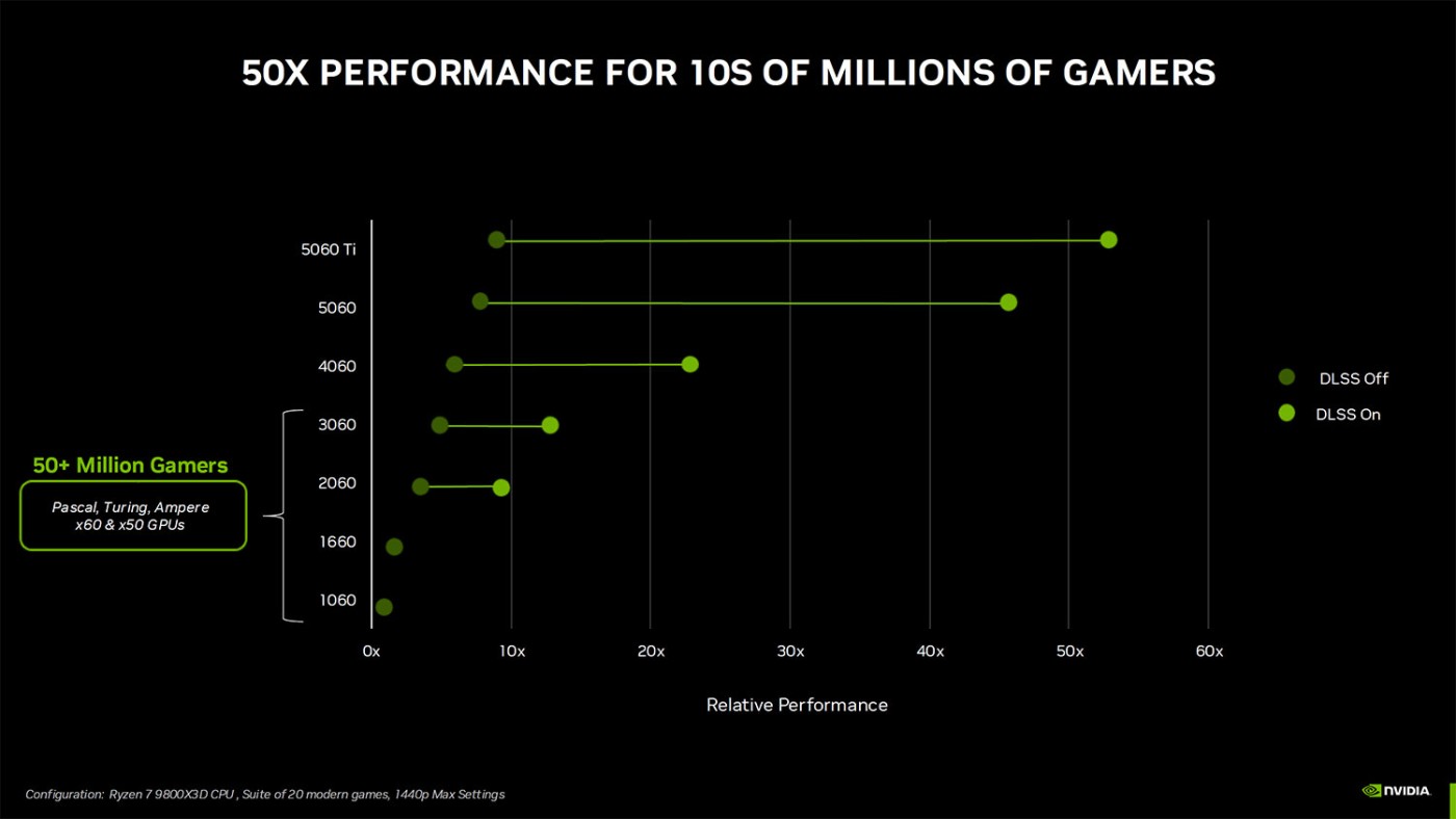 NVIDIA GeForce RTX 5060 Ti 正式發布：Blackwell GB206 GPU，效能比 RTX 4060 Ti 提升 20%，使用 DLSS 4 時速度提升兩倍