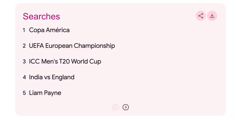 Top Trending Searches in 2024