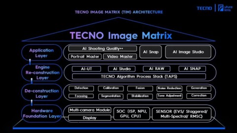 يكشف حدث Future Lens من Tecno عن التطور الكبير القادم في تقنية التصوير بالذكاء الاصطناعي