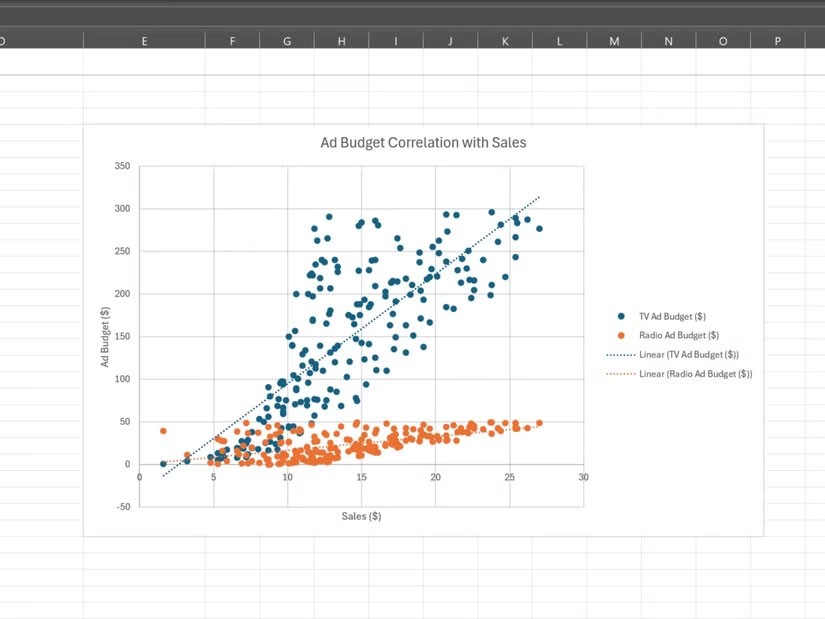 Apakah fungsi CORREL dalam Excel?