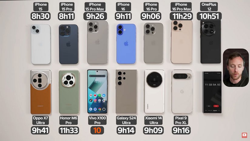 Güncel amiral gemisi modellerin pil ömürlerini karşılaştırdığımızda iPhone 16 Pro Max lider mi? Güncel amiral gemisi modellerin pil ömürlerini karşılaştırdığımızda iPhone 16 Pro Max lider mi?