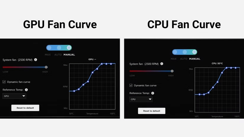 كيفية تغيير إعدادات Fan Curves للحفاظ على برودة الكمبيوتر المحمول
