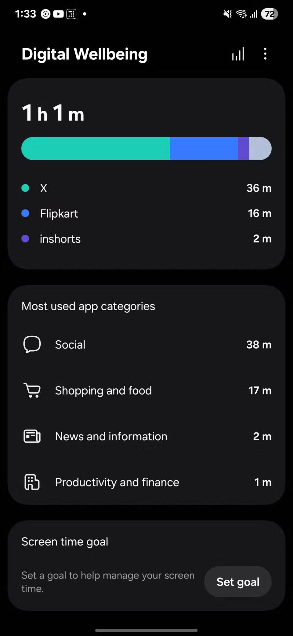 Are You Addicted to Your Phone: This Samsung Setting Will Tell You The Answer!