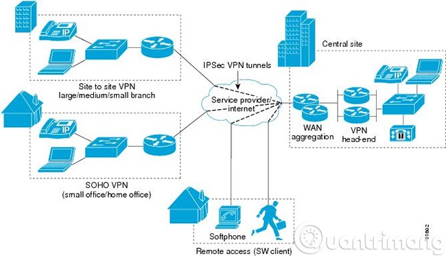 O que é VPN? Vantagens e desvantagens da VPN (rede privada virtual)