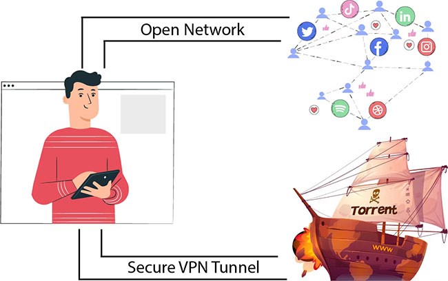 O que é VPN? Vantagens e desvantagens da VPN (rede privada virtual)