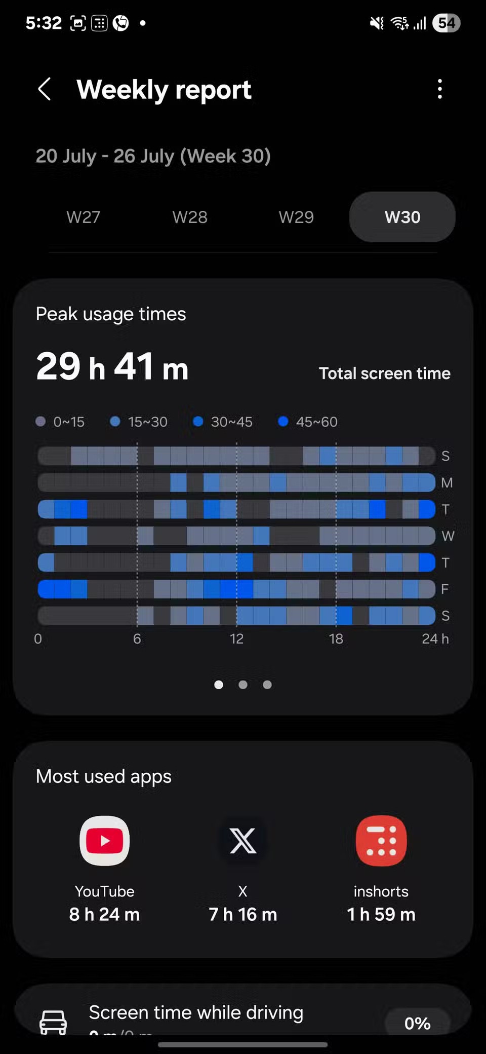 Are You Addicted to Your Phone: This Samsung Setting Will Tell You The Answer!