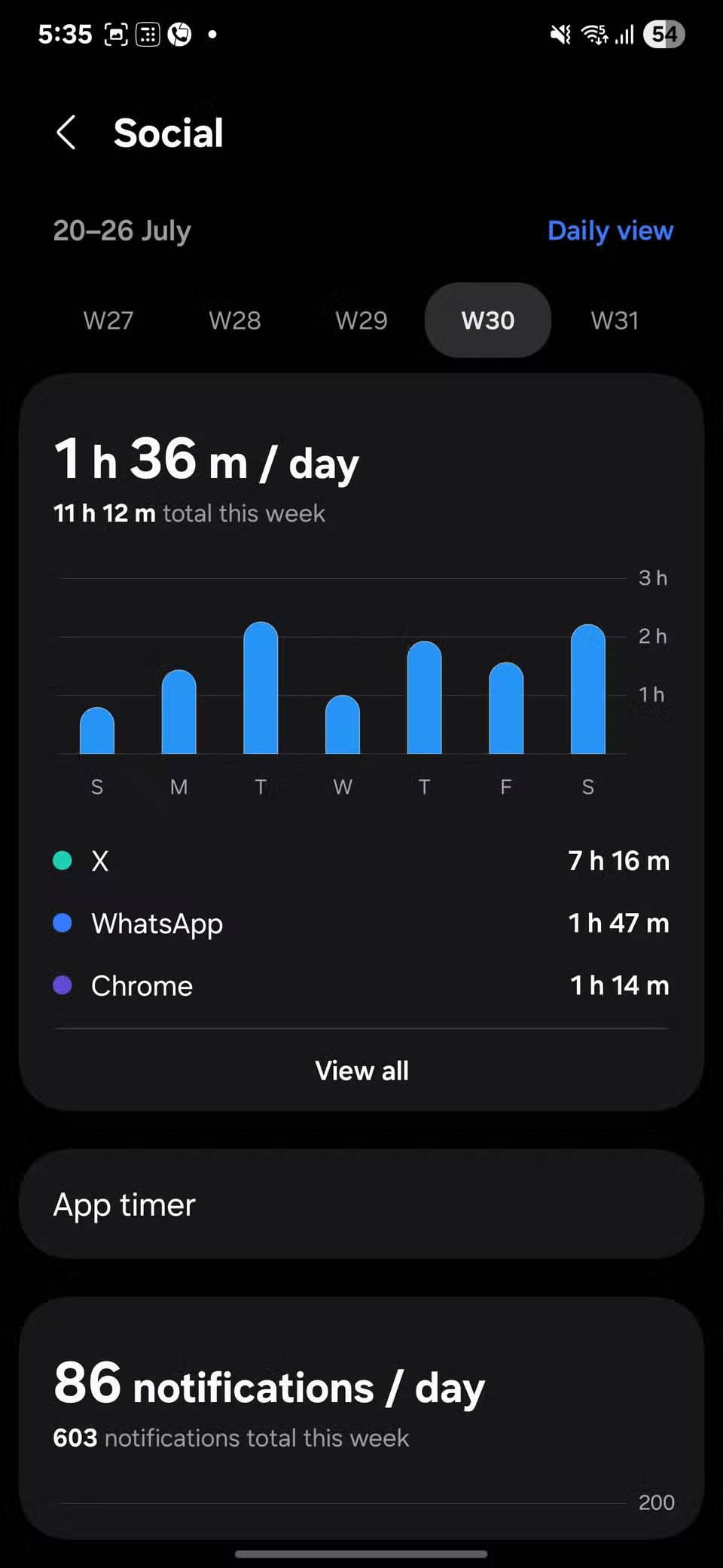 Are You Addicted to Your Phone: This Samsung Setting Will Tell You The Answer!