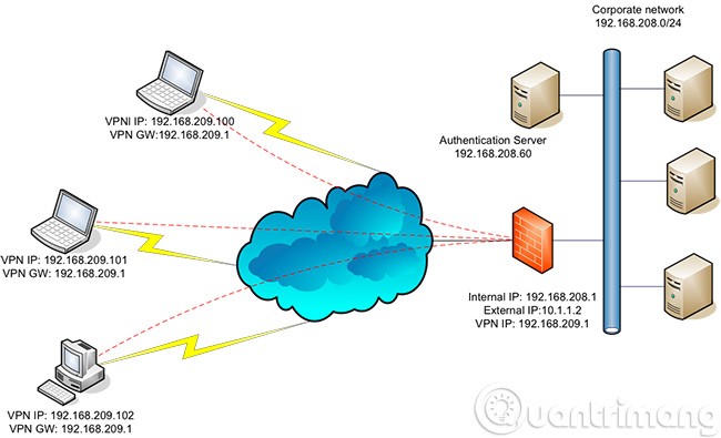 O que é VPN? Vantagens e desvantagens da VPN (rede privada virtual)