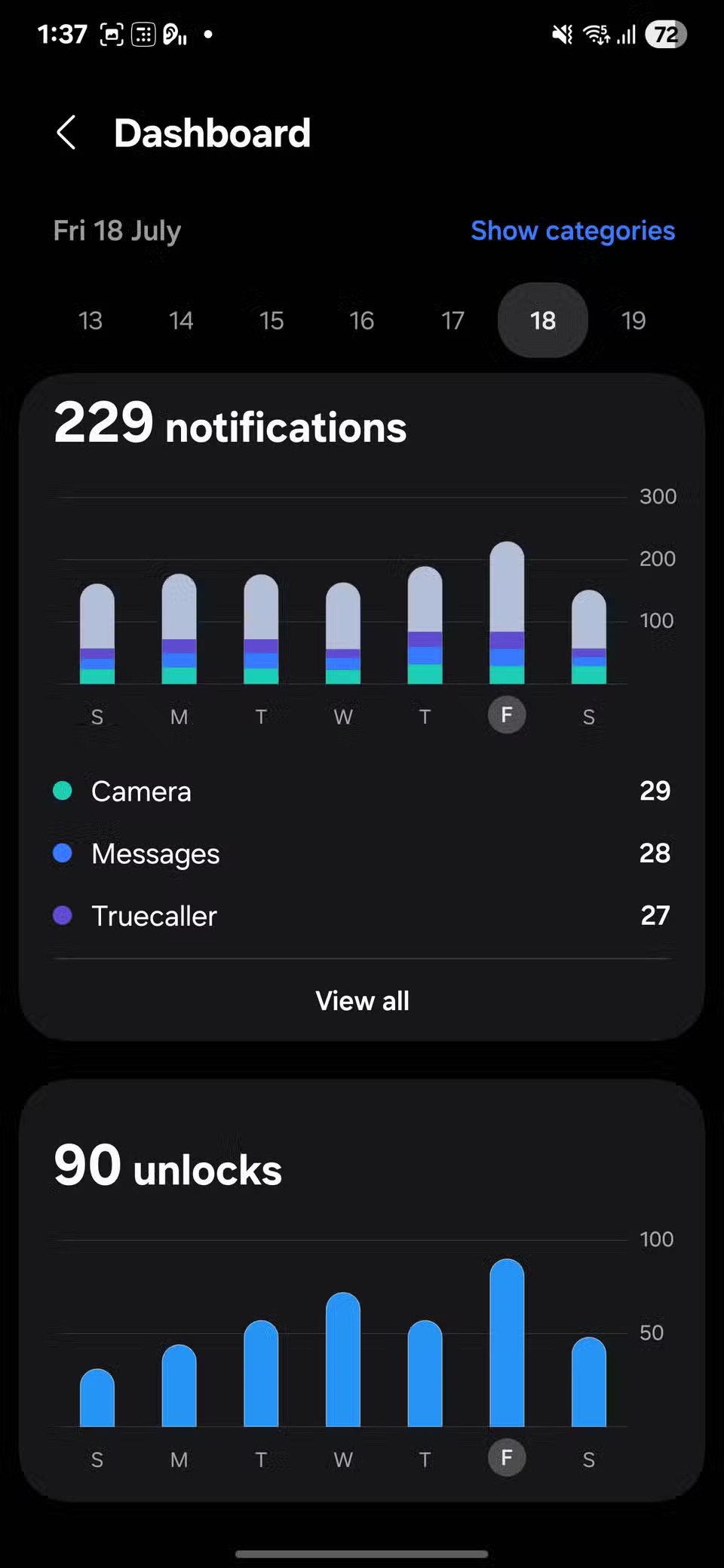 Are You Addicted to Your Phone: This Samsung Setting Will Tell You The Answer!