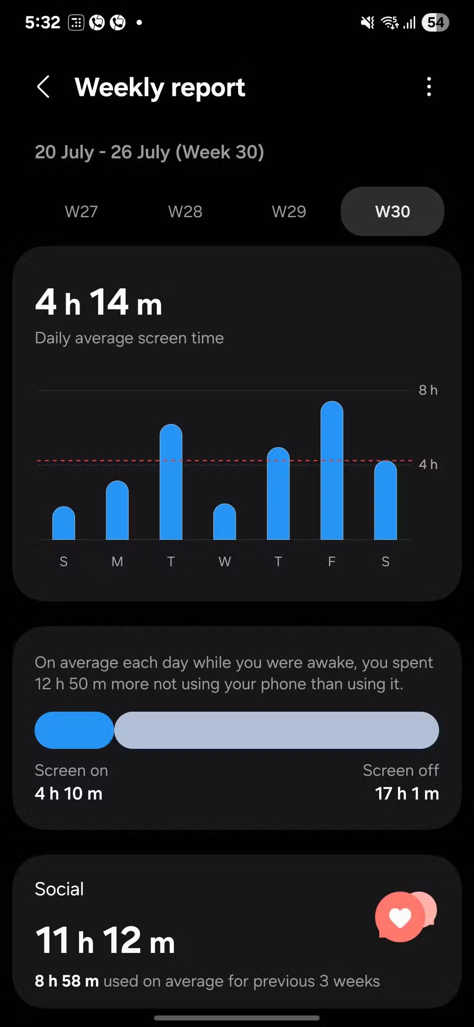 Are You Addicted to Your Phone: This Samsung Setting Will Tell You The Answer!