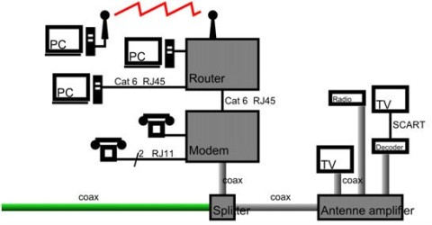 Cosè la QoS? Come utilizzare la QoS per velocità Internet più elevate quando ne hai più bisogno