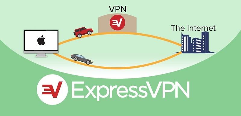 Apa itu VPN, Fitur ExpressVPN, Harga, dan FAQ