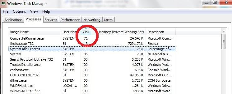 Compattelrunner.exe CPU Tinggi dan Kesalahan Penggunaan Disk {Terpecahkan}