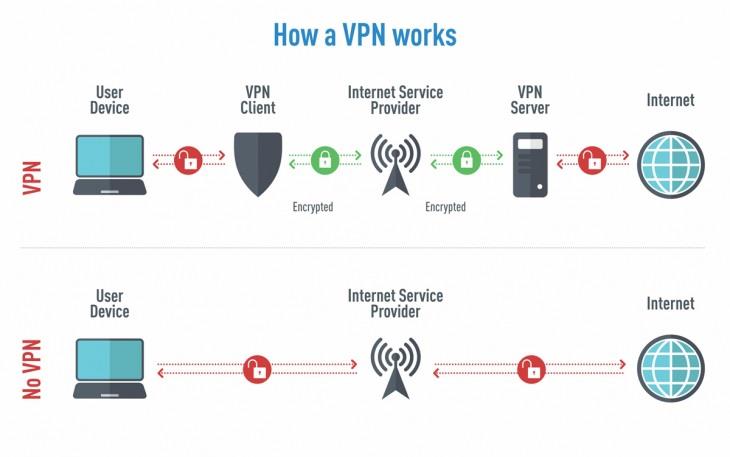 Ce este un VPN, caracteristici ExpressVPN, prețuri și întrebări frecvente