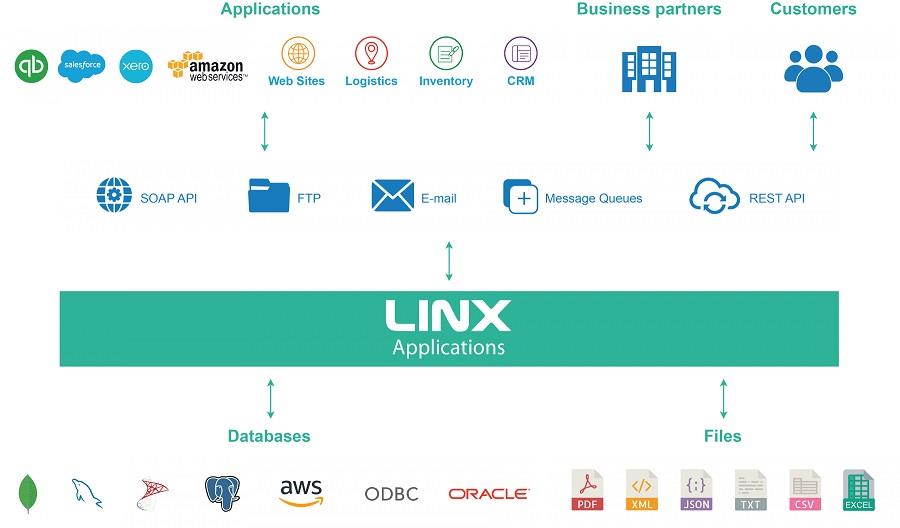 Linxレビュー：価格、機能、およびその仕組み