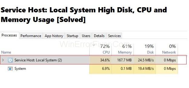 Host di servizio Sistema locale Elevato utilizzo della CPU e della memoria del disco [Risolto]