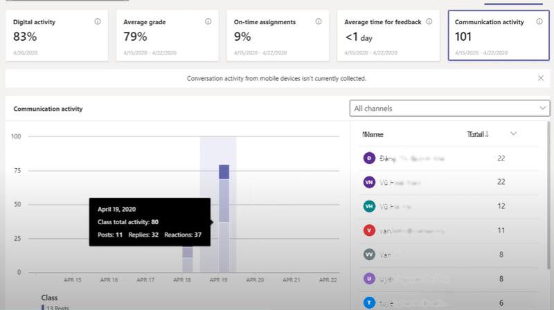 Class Activity Statistics in Microsoft Teams with Insights
