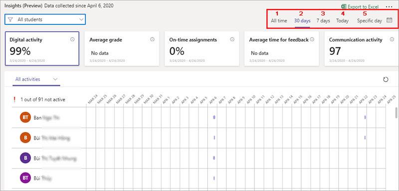 Class Activity Statistics in Microsoft Teams with Insights