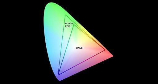 Learn the difference between sRGB and Adobe RGB