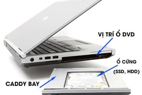 Istruzioni dettagliate su come aggiungere un disco rigido a un laptop