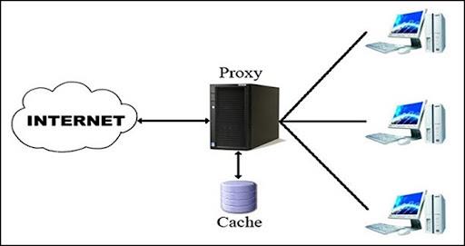 프록시란 무엇입니까?  PC, 전화에 Proxy Server 설치 지침