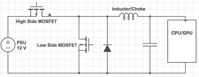Ce este un circuit VRM?