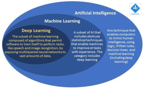 Sztuczna inteligencja – czym jest AI?