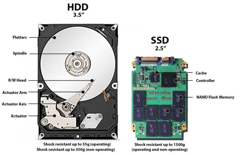 SSD と HDD について知っておくべきこと