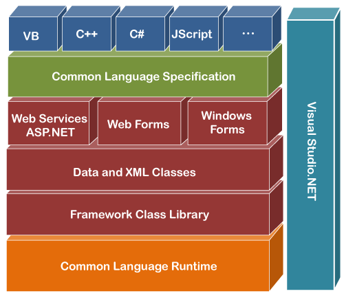 .Net Framework 다운로드 및 컴퓨터에 설치 지침